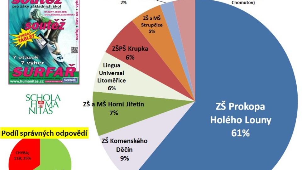 201112101229_surfar2011_graf