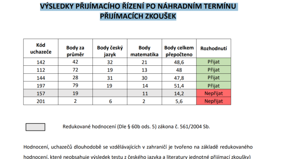 Snímek obrazovky 2023-05-19 171959